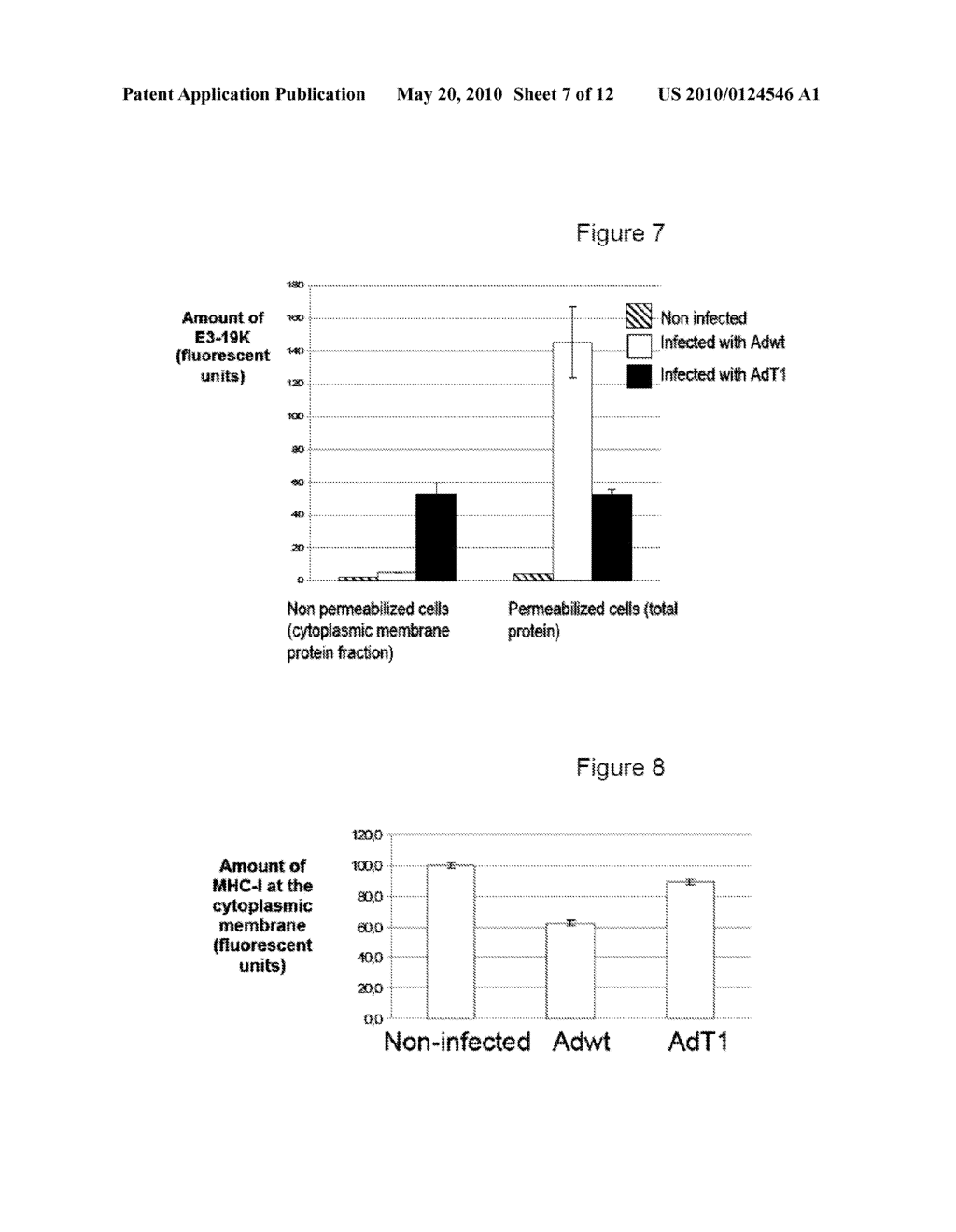 Adenovirus With Mutations in the Endoplasmic Reticulum Retention Domain of the E3-19K Protein and Their Use in Cancer Treatment - diagram, schematic, and image 08