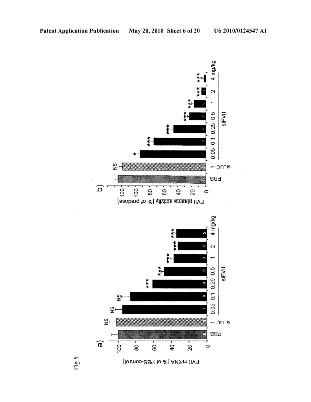 COMPOSITIONS AND METHODS FOR INHIBITING EXPRESSION OF FACTOR VII GENES - diagram, schematic, and image 07