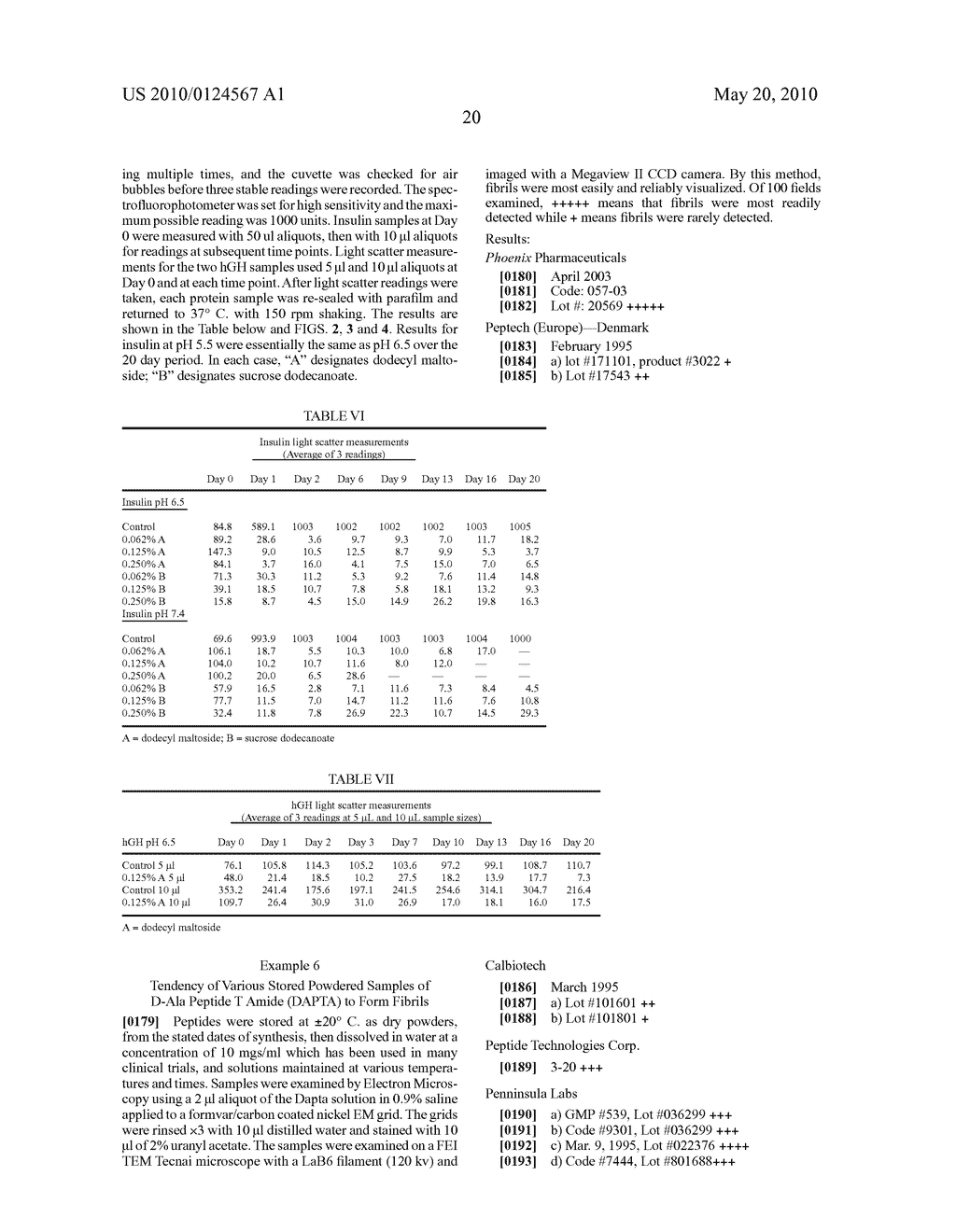 STABILIZING ALKYLGLYCOSIDE COMPOSITIONS AND METHODS THEREOF - diagram, schematic, and image 36