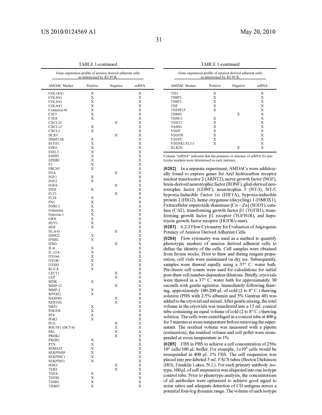 AMNION DERIVED ADHERENT CELLS - diagram, schematic, and image 47