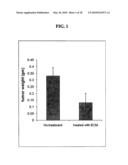 EXTRACELLULAR MATRIX COMPOSITIONS FOR THE TREATMENT OF CANCER diagram and image