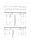 Polyurethanes, articles and coatings prepared therefrom and methods of making the same diagram and image