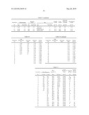 Polyurethanes, articles and coatings prepared therefrom and methods of making the same diagram and image