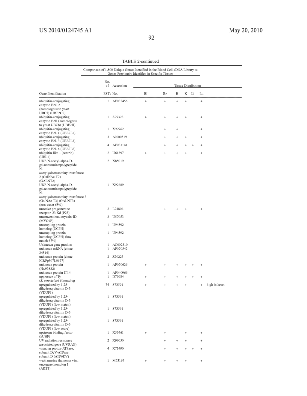 Methods ofr the detection of gene trannscripts in blood and uses thereof - diagram, schematic, and image 100