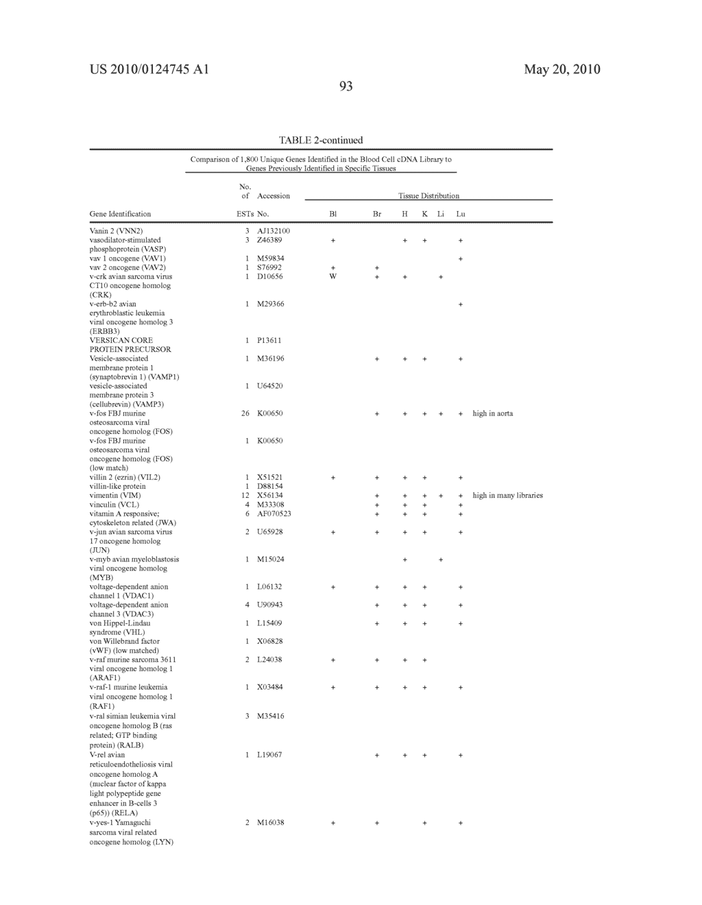 Methods ofr the detection of gene trannscripts in blood and uses thereof - diagram, schematic, and image 101