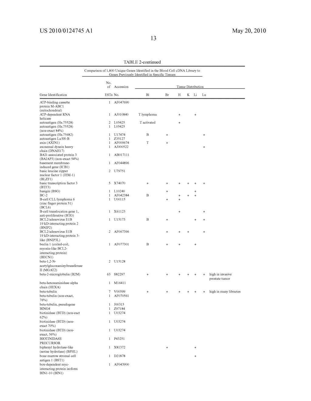 Methods ofr the detection of gene trannscripts in blood and uses thereof - diagram, schematic, and image 21