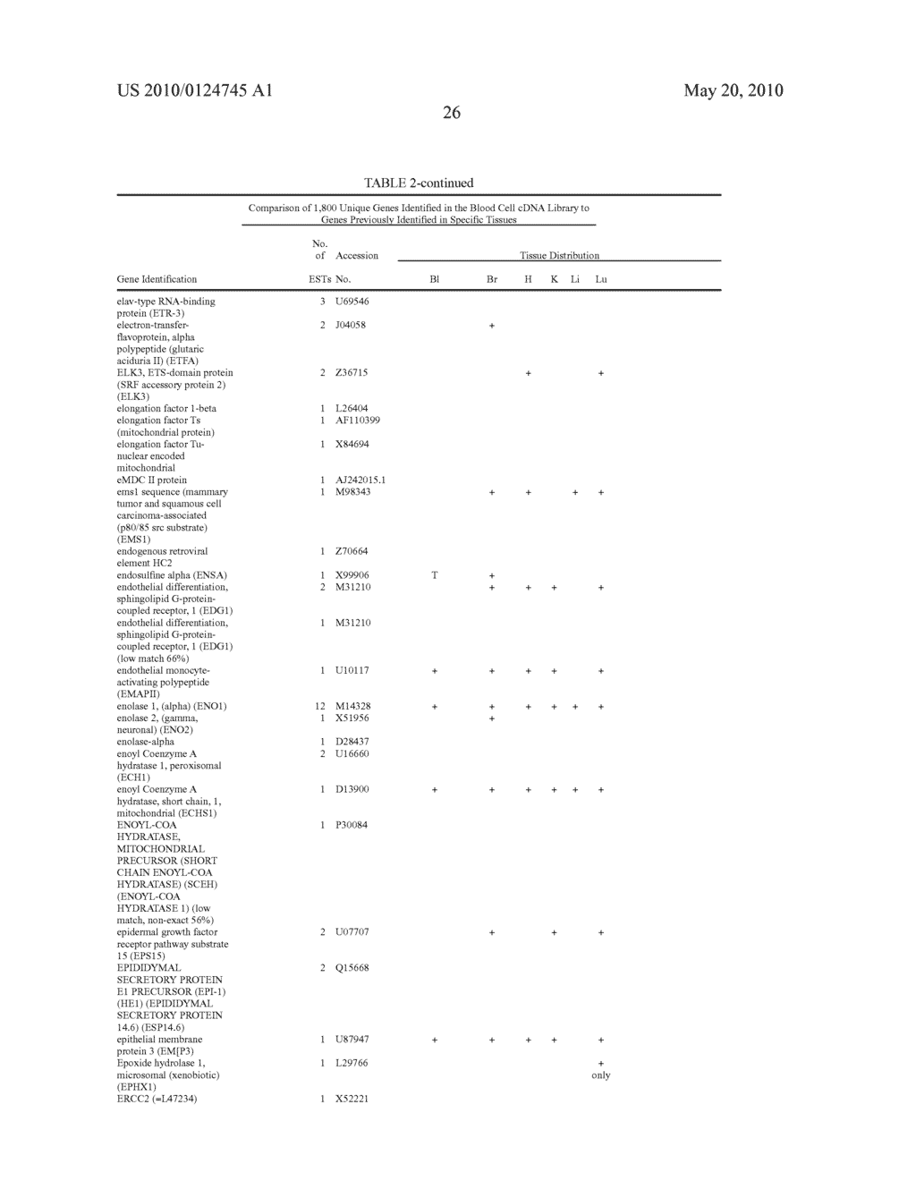 Methods ofr the detection of gene trannscripts in blood and uses thereof - diagram, schematic, and image 34