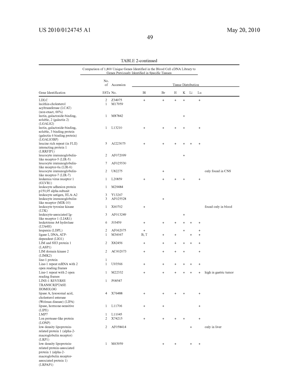 Methods ofr the detection of gene trannscripts in blood and uses thereof - diagram, schematic, and image 57