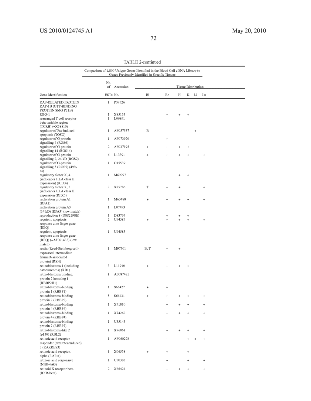 Methods ofr the detection of gene trannscripts in blood and uses thereof - diagram, schematic, and image 80