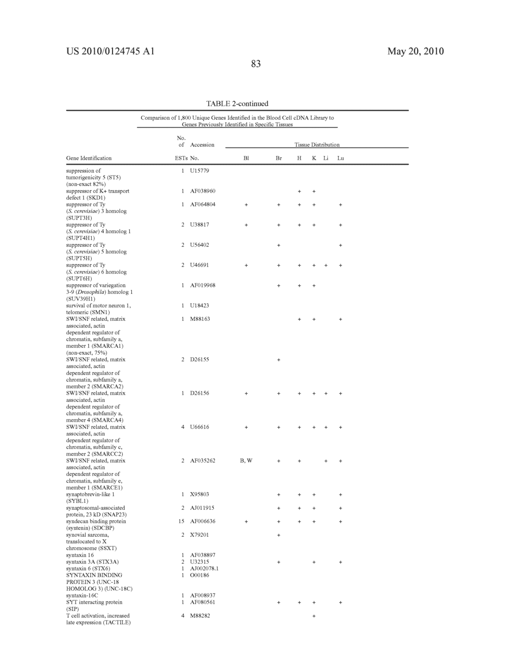 Methods ofr the detection of gene trannscripts in blood and uses thereof - diagram, schematic, and image 91