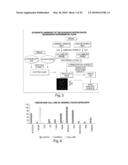 Novel Nucleotide and Amino Acid Sequences, and Assays and Methods of use Thereof for Diagnosis of Ovarian Cancer diagram and image