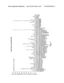 Novel Nucleotide and Amino Acid Sequences, and Assays and Methods of use Thereof for Diagnosis of Ovarian Cancer diagram and image