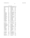 Novel Nucleotide and Amino Acid Sequences, and Assays and Methods of use Thereof for Diagnosis of Ovarian Cancer diagram and image