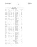 Novel Nucleotide and Amino Acid Sequences, and Assays and Methods of use Thereof for Diagnosis of Ovarian Cancer diagram and image