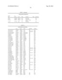 Novel Nucleotide and Amino Acid Sequences, and Assays and Methods of use Thereof for Diagnosis of Ovarian Cancer diagram and image