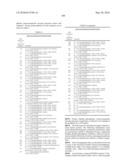 Novel Nucleotide and Amino Acid Sequences, and Assays and Methods of use Thereof for Diagnosis of Ovarian Cancer diagram and image