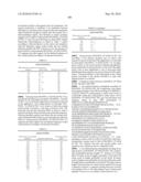 Novel Nucleotide and Amino Acid Sequences, and Assays and Methods of use Thereof for Diagnosis of Ovarian Cancer diagram and image