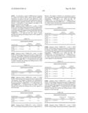 Novel Nucleotide and Amino Acid Sequences, and Assays and Methods of use Thereof for Diagnosis of Ovarian Cancer diagram and image