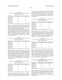 Novel Nucleotide and Amino Acid Sequences, and Assays and Methods of use Thereof for Diagnosis of Ovarian Cancer diagram and image