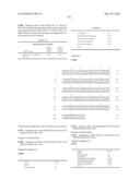 Novel Nucleotide and Amino Acid Sequences, and Assays and Methods of use Thereof for Diagnosis of Ovarian Cancer diagram and image