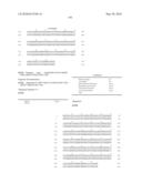 Novel Nucleotide and Amino Acid Sequences, and Assays and Methods of use Thereof for Diagnosis of Ovarian Cancer diagram and image