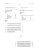 Novel Nucleotide and Amino Acid Sequences, and Assays and Methods of use Thereof for Diagnosis of Ovarian Cancer diagram and image