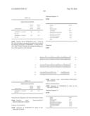 Novel Nucleotide and Amino Acid Sequences, and Assays and Methods of use Thereof for Diagnosis of Ovarian Cancer diagram and image