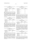 Novel Nucleotide and Amino Acid Sequences, and Assays and Methods of use Thereof for Diagnosis of Ovarian Cancer diagram and image