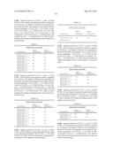 Novel Nucleotide and Amino Acid Sequences, and Assays and Methods of use Thereof for Diagnosis of Ovarian Cancer diagram and image