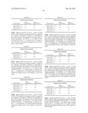 Novel Nucleotide and Amino Acid Sequences, and Assays and Methods of use Thereof for Diagnosis of Ovarian Cancer diagram and image