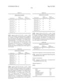 Novel Nucleotide and Amino Acid Sequences, and Assays and Methods of use Thereof for Diagnosis of Ovarian Cancer diagram and image