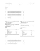 Novel Nucleotide and Amino Acid Sequences, and Assays and Methods of use Thereof for Diagnosis of Ovarian Cancer diagram and image