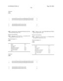 Novel Nucleotide and Amino Acid Sequences, and Assays and Methods of use Thereof for Diagnosis of Ovarian Cancer diagram and image