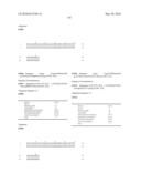 Novel Nucleotide and Amino Acid Sequences, and Assays and Methods of use Thereof for Diagnosis of Ovarian Cancer diagram and image