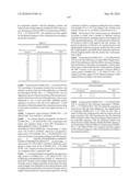 Novel Nucleotide and Amino Acid Sequences, and Assays and Methods of use Thereof for Diagnosis of Ovarian Cancer diagram and image