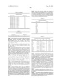 Novel Nucleotide and Amino Acid Sequences, and Assays and Methods of use Thereof for Diagnosis of Ovarian Cancer diagram and image