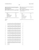 Novel Nucleotide and Amino Acid Sequences, and Assays and Methods of use Thereof for Diagnosis of Ovarian Cancer diagram and image