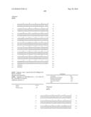 Novel Nucleotide and Amino Acid Sequences, and Assays and Methods of use Thereof for Diagnosis of Ovarian Cancer diagram and image