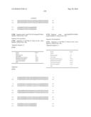 Novel Nucleotide and Amino Acid Sequences, and Assays and Methods of use Thereof for Diagnosis of Ovarian Cancer diagram and image