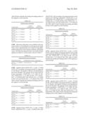 Novel Nucleotide and Amino Acid Sequences, and Assays and Methods of use Thereof for Diagnosis of Ovarian Cancer diagram and image