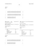 Novel Nucleotide and Amino Acid Sequences, and Assays and Methods of use Thereof for Diagnosis of Ovarian Cancer diagram and image