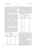 Novel Nucleotide and Amino Acid Sequences, and Assays and Methods of use Thereof for Diagnosis of Ovarian Cancer diagram and image