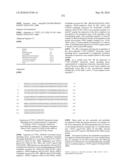 Novel Nucleotide and Amino Acid Sequences, and Assays and Methods of use Thereof for Diagnosis of Ovarian Cancer diagram and image