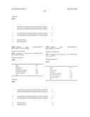 Novel Nucleotide and Amino Acid Sequences, and Assays and Methods of use Thereof for Diagnosis of Ovarian Cancer diagram and image