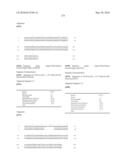 Novel Nucleotide and Amino Acid Sequences, and Assays and Methods of use Thereof for Diagnosis of Ovarian Cancer diagram and image