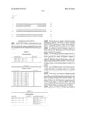 Novel Nucleotide and Amino Acid Sequences, and Assays and Methods of use Thereof for Diagnosis of Ovarian Cancer diagram and image