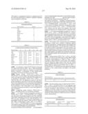 Novel Nucleotide and Amino Acid Sequences, and Assays and Methods of use Thereof for Diagnosis of Ovarian Cancer diagram and image