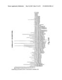 Novel Nucleotide and Amino Acid Sequences, and Assays and Methods of use Thereof for Diagnosis of Ovarian Cancer diagram and image