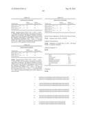 Novel Nucleotide and Amino Acid Sequences, and Assays and Methods of use Thereof for Diagnosis of Ovarian Cancer diagram and image