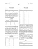 Novel Nucleotide and Amino Acid Sequences, and Assays and Methods of use Thereof for Diagnosis of Ovarian Cancer diagram and image